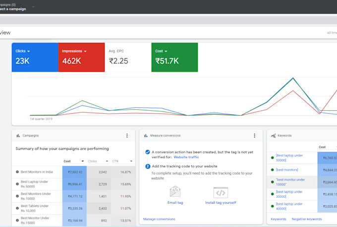 setup google ads campaign for youtube video promotion